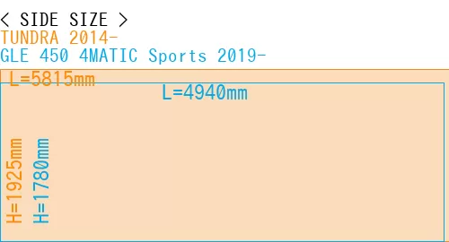 #TUNDRA 2014- + GLE 450 4MATIC Sports 2019-